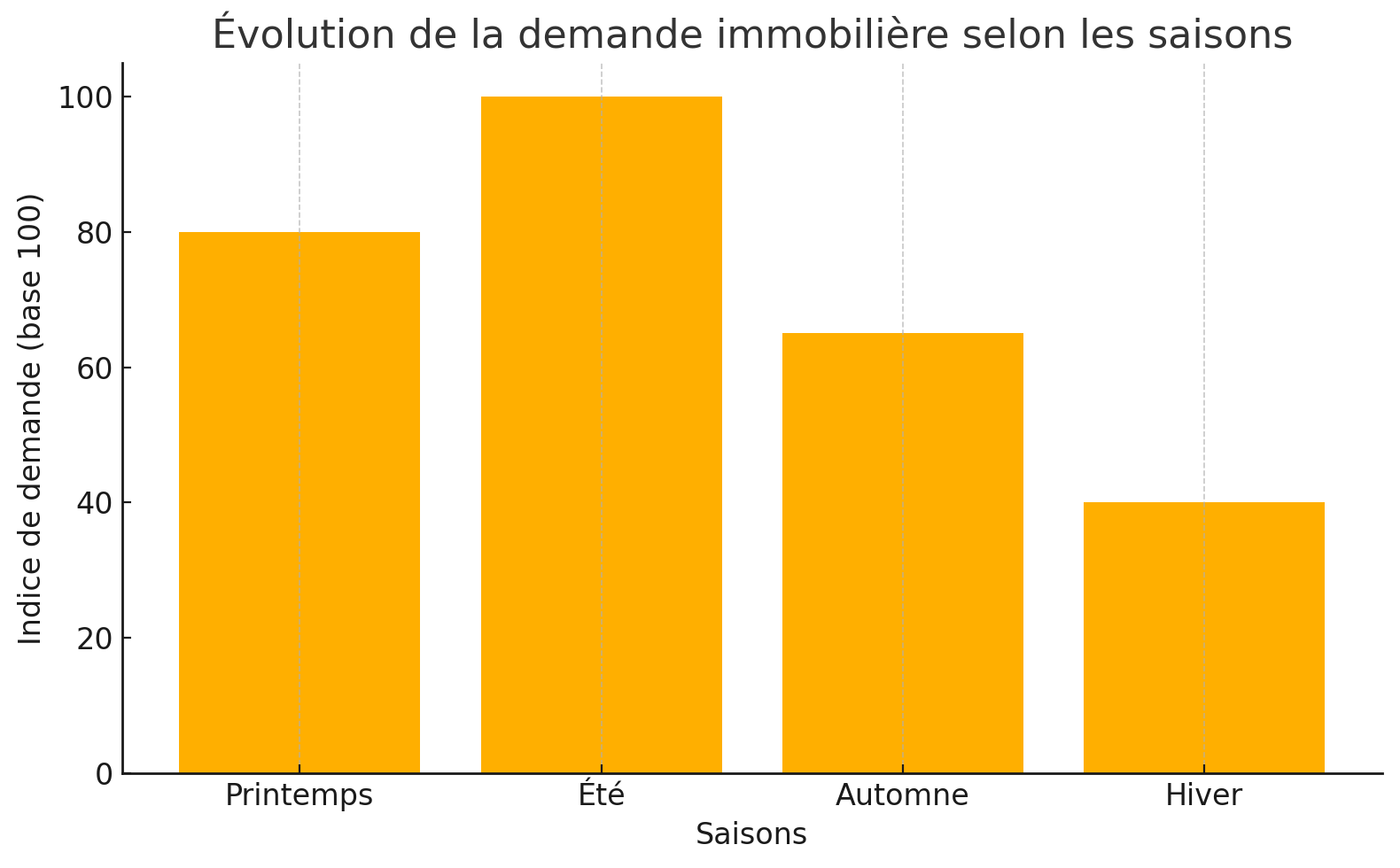 output (1)